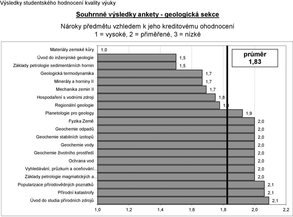 kreditovému ohodnocení