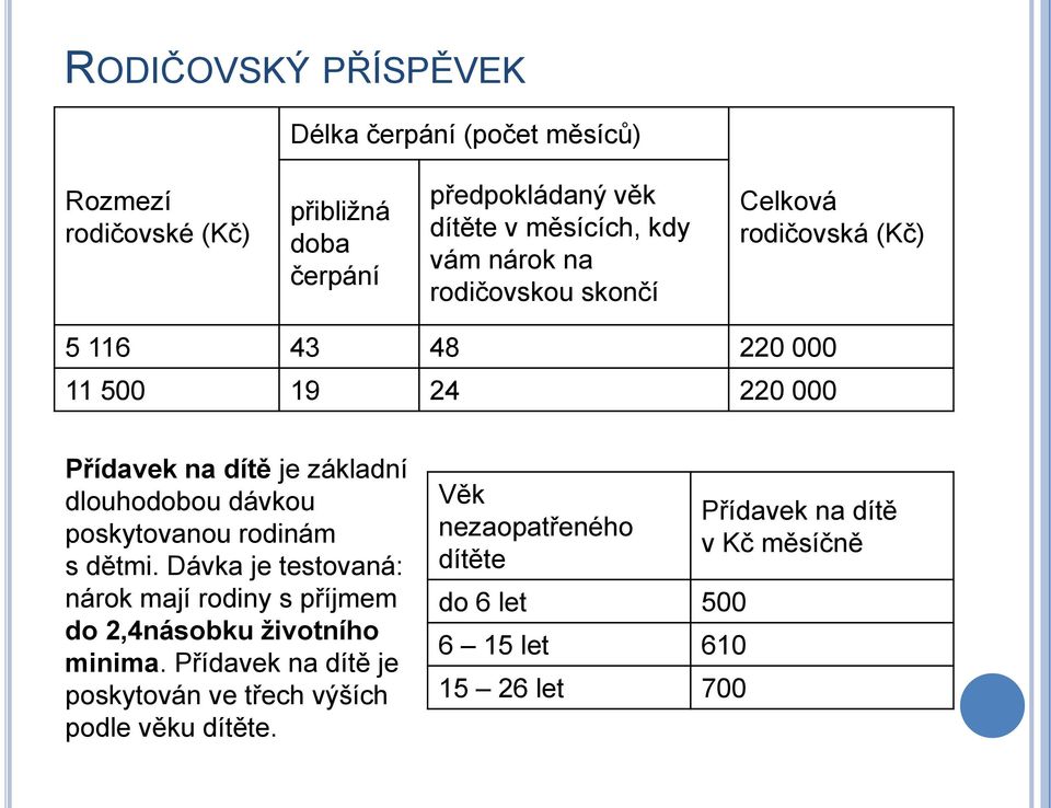 dávkou poskytovanou rodinám s dětmi. Dávka je testovaná: nárok mají rodiny s příjmem do 2,4násobku ţivotního minima.