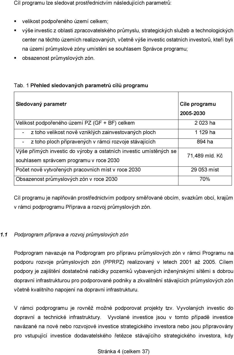 1 Přehled sledovaných parametrů cílů programu Sledovaný parametr Cíle programu 2005-2030 Velikost podpořeného území PZ (GF + BF) celkem 2 023 ha - z toho velikost nově vzniklých zainvestovaných ploch