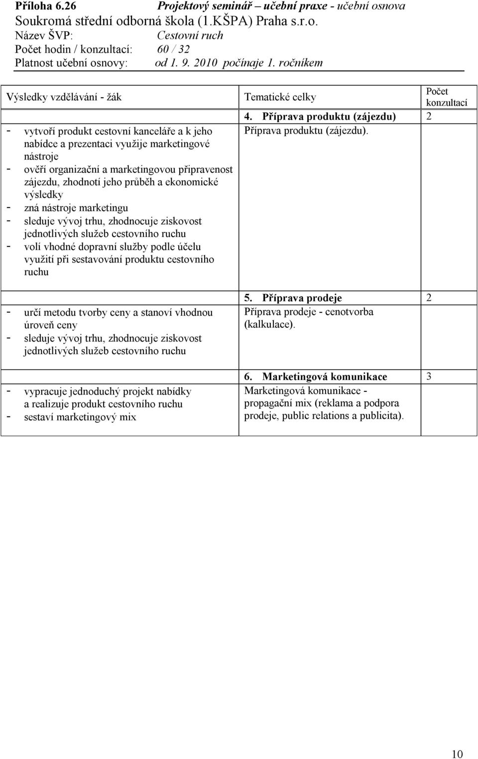 a stanoví vhodnou úroveň ceny - sestaví marketingový mix Počet konzultací 4. Příprava produktu (zájezdu) 2 Příprava produktu (zájezdu). 5.