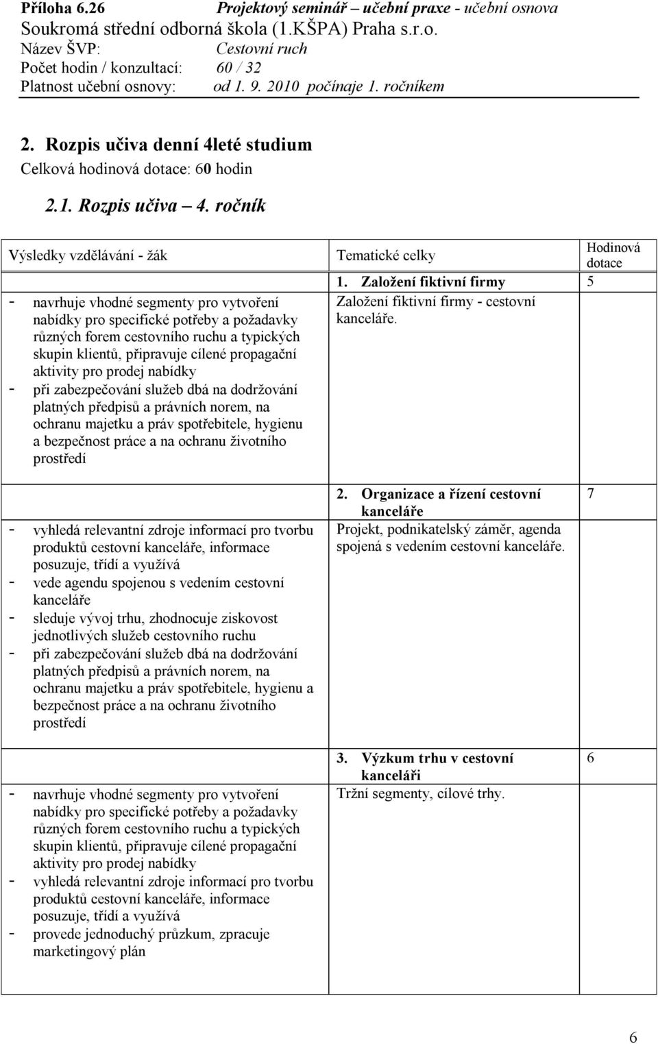 dotace 1. Založení fiktivní firmy 5 Založení fiktivní firmy - cestovní.