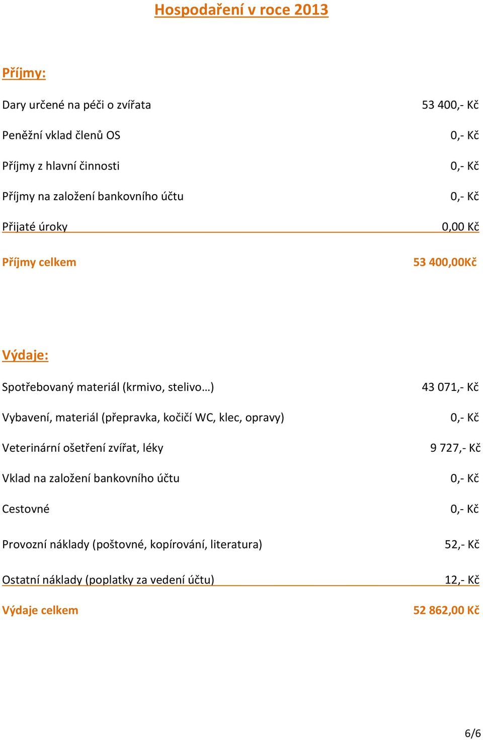 materiál (přepravka, kočičí WC, klec, opravy) Veterinární ošetření zvířat, léky Vklad na založení bankovního účtu Cestovné Provozní