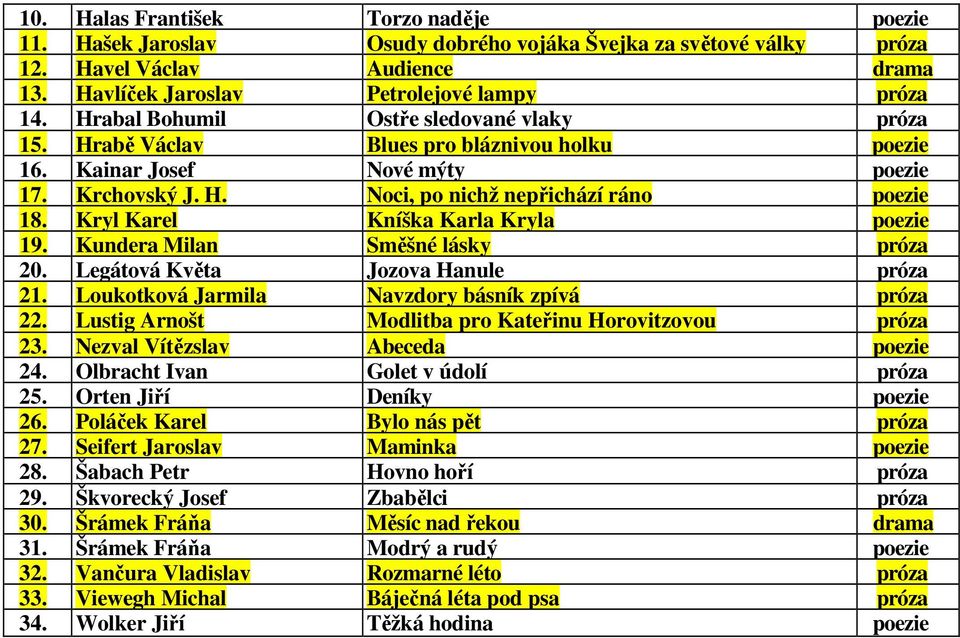 Kryl Karel Kníška Karla Kryla poezie 19. Kundera Milan Směšné lásky próza 20. Legátová Květa Jozova Hanule próza 21. Loukotková Jarmila Navzdory básník zpívá próza 22.