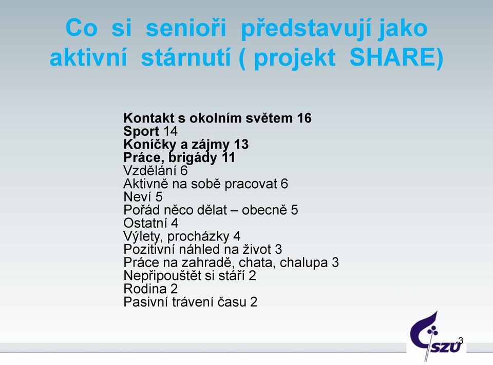 Neví 5 Pořád něco dělat obecně 5 Ostatní 4 Výlety, procházky 4 Pozitivní náhled na život