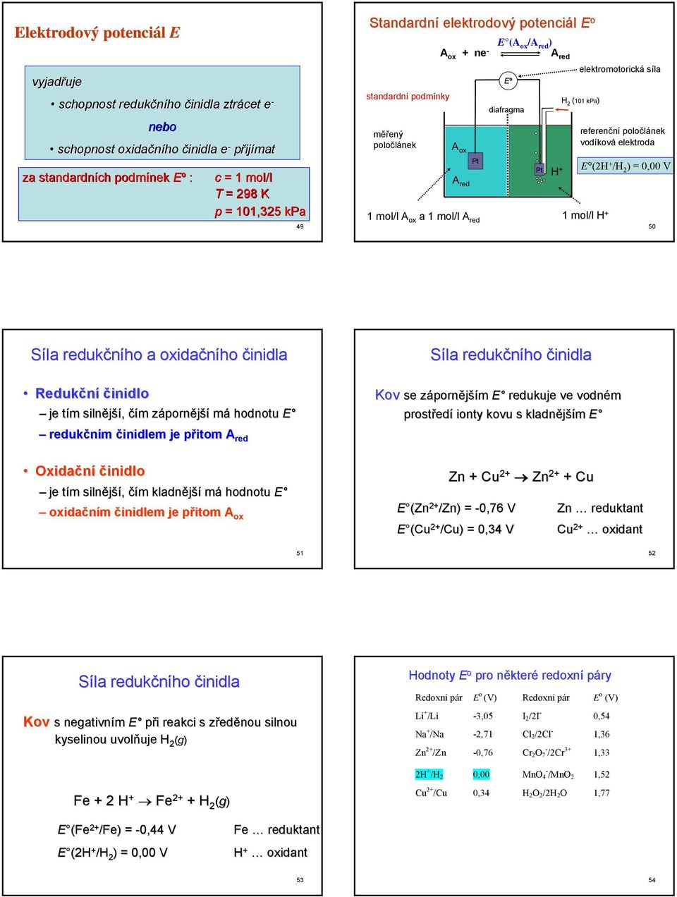poločlánek vodíková elektroda E (2 / 2 ) 0,00 V 1 mol/l 50 Síla redukčního a oxidačního činidla Redukční činidlo je tím silnější, čím zápornější má hodnotu E redukčním činidlem je přitom A red
