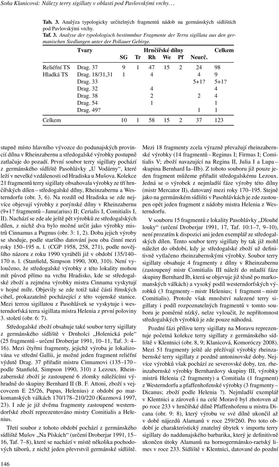 Analyse der typolologisch bestimmbar Fragmente der Terra sigillata aus den germanischen Siedlungen unter der Pollauer Gebirge. Tvary Hrnčířské dílny Celkem SG Tr Rh We Pf Neurč. Reliéfní TS Drag.