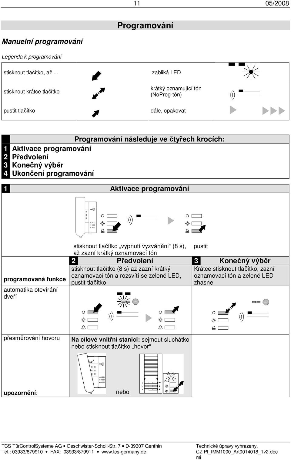 Konečný výběr Ukončení programování 1 Aktivace programování programovaná funkce automatika otevírání dveří stisknout tlačítko vypnutí vyzvánění (8 s), až zazní krátký oznamovací tón pustit 2