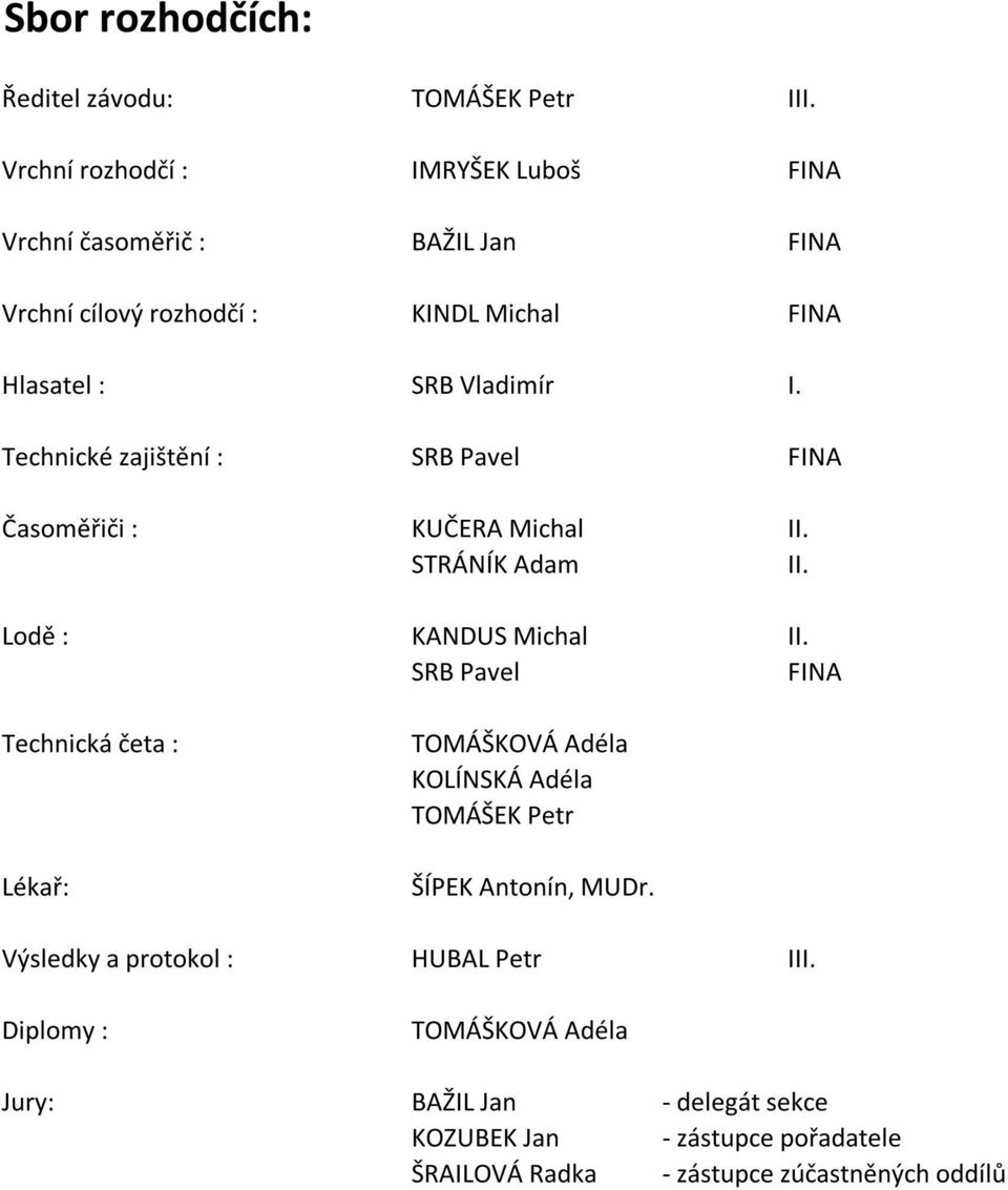 Technické zajištění : SRB Pavel FINA Časoměřiči : KUČERA Michal II. STRÁNÍK Adam II. Lodě : KANDUS Michal II.