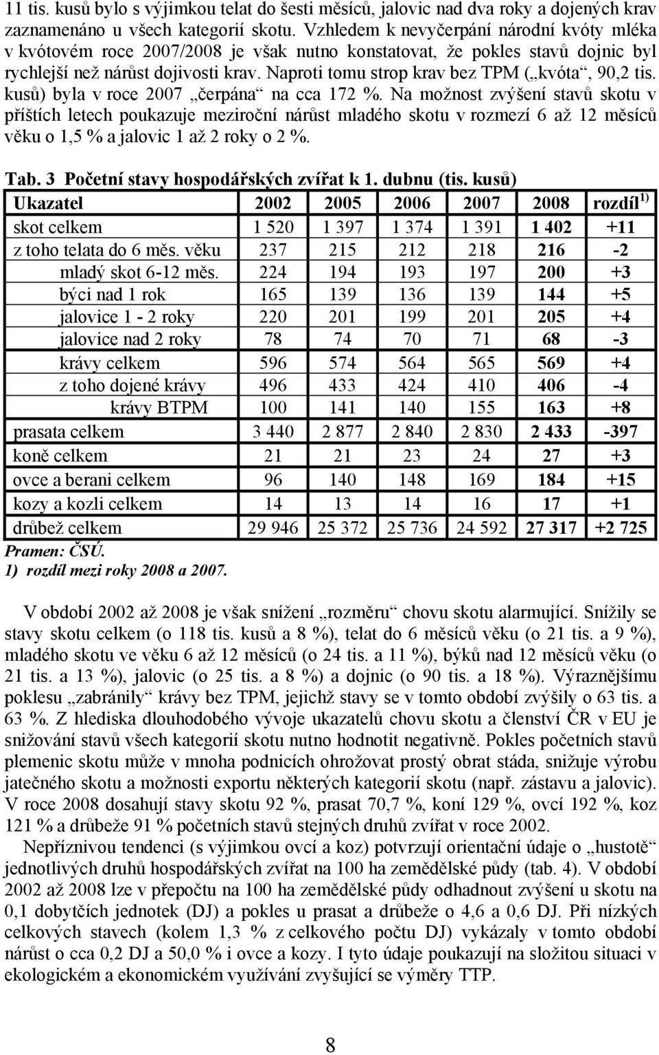 Naproti tomu strop krav bez TPM ( kvóta, 90,2 tis. kusů) byla v roce 2007 čerpána na cca 172 %.