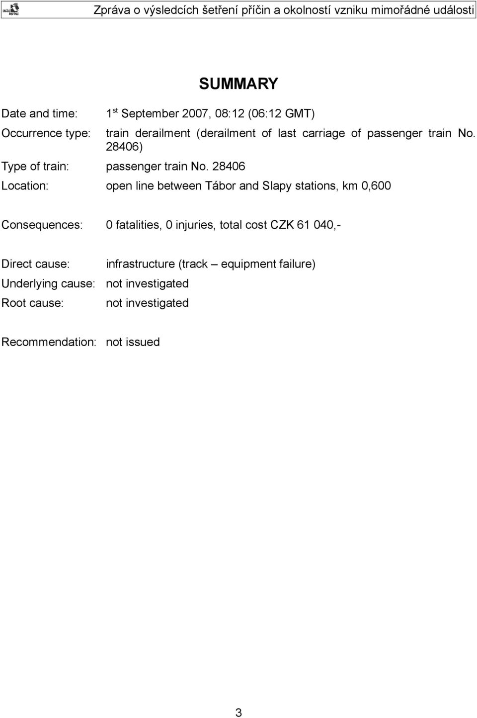 28406 Location: open line between Tábor and Slapy stations, km 0,600 Consequences: 0 fatalities, 0 injuries, total