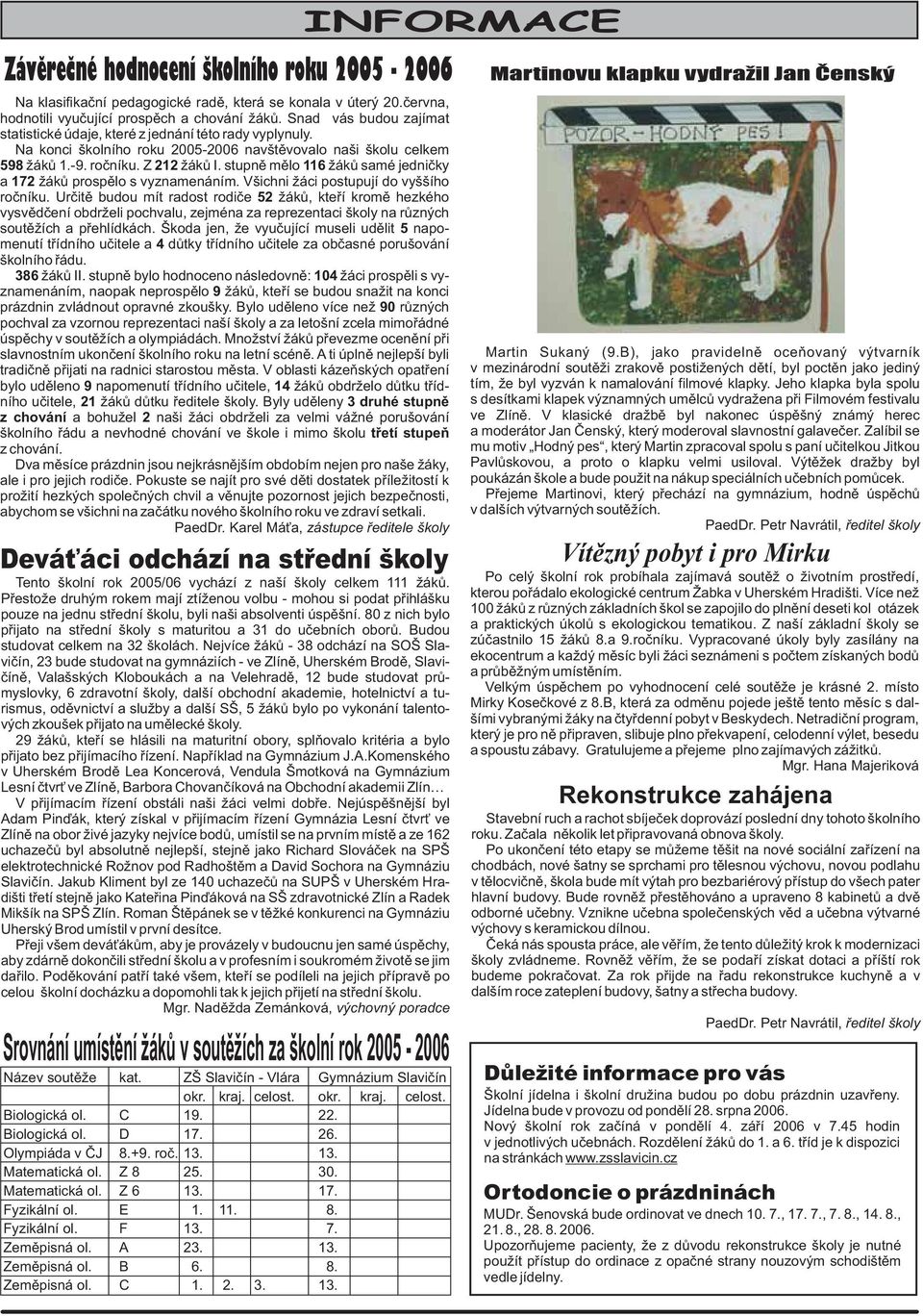 stupnì mìlo 116 ákù samé jednièky a 172 ákù prospìlo s vyznamenáním. Všichni áci postupují do vyššího roèníku.
