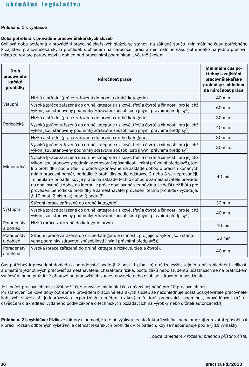 pracovnělékařských prohlídek s ohledem na náročnost prací a minimálního času potřebného na jedno pracovní místo za rok pro poradenství a dohled nad pracovními podmínkami, včetně školení.
