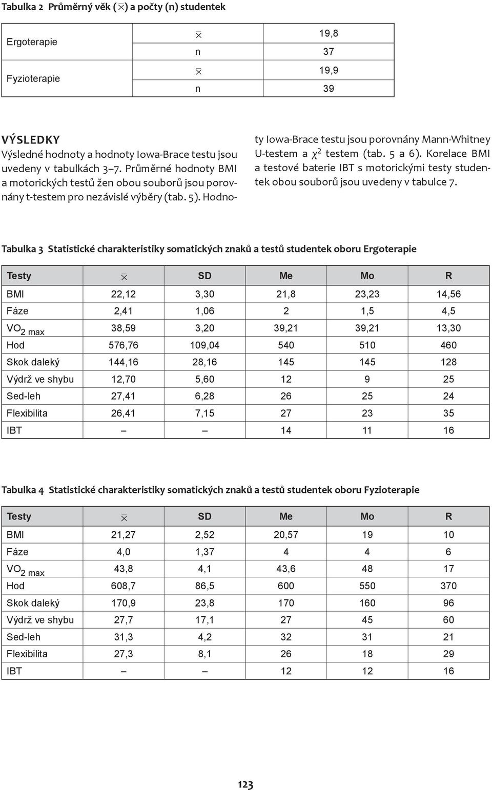 5 a 6). Korelace BMI a testové baterie IBT s motorickými testy studentek obou souborů jsou uvedeny v tabulce 7.