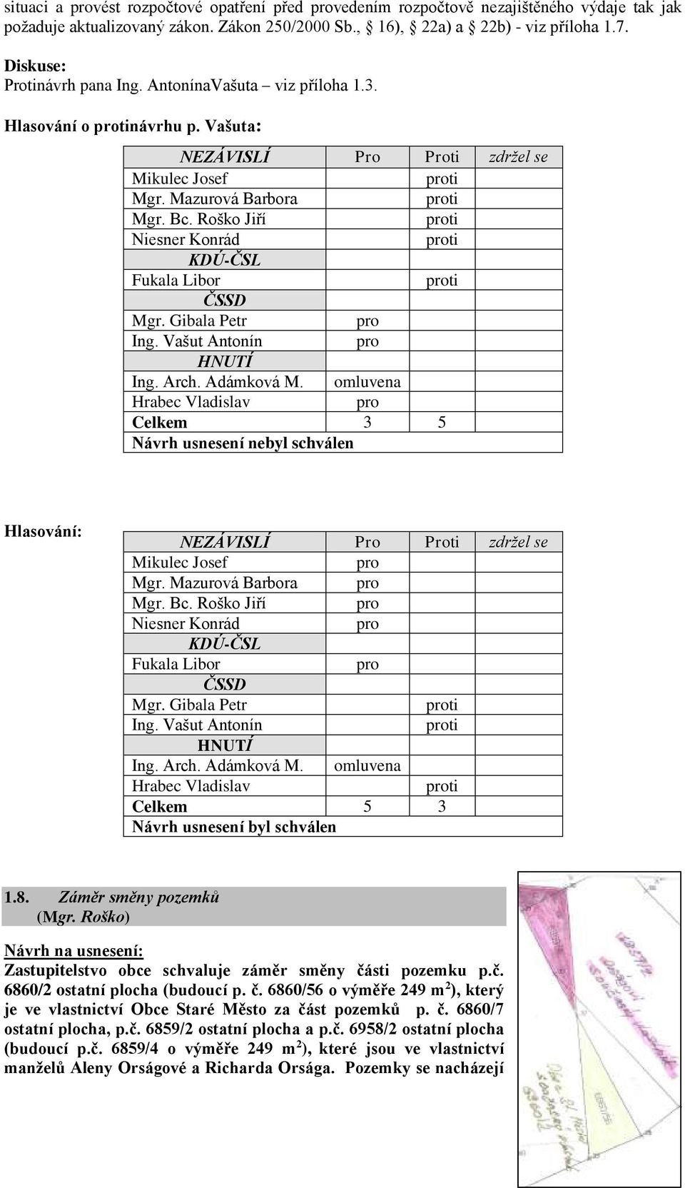 Záměr směny pozemků (Mgr. Roško) Zastupitelstvo obce schvaluje záměr směny části pozemku p.č. 6860/2 ostatní plocha (budoucí p. č. 6860/56 o výměře 249 m 2 ), který je ve vlastnictví Obce Staré Město za část pozemků p.