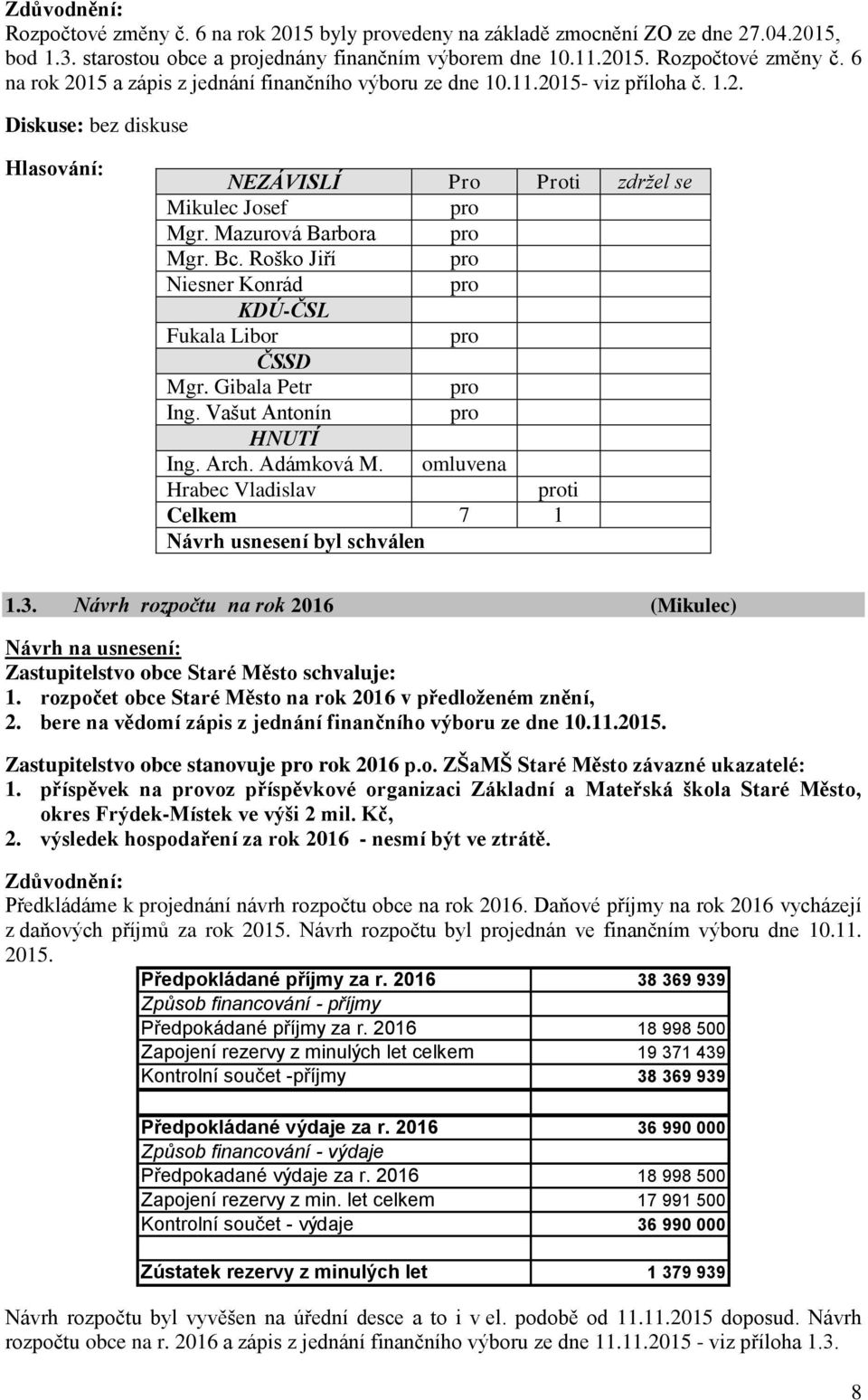 Návrh rozpočtu na rok 2016 (Mikulec) Zastupitelstvo obce Staré Město schvaluje: 1. rozpočet obce Staré Město na rok 2016 v předloženém znění, 2.