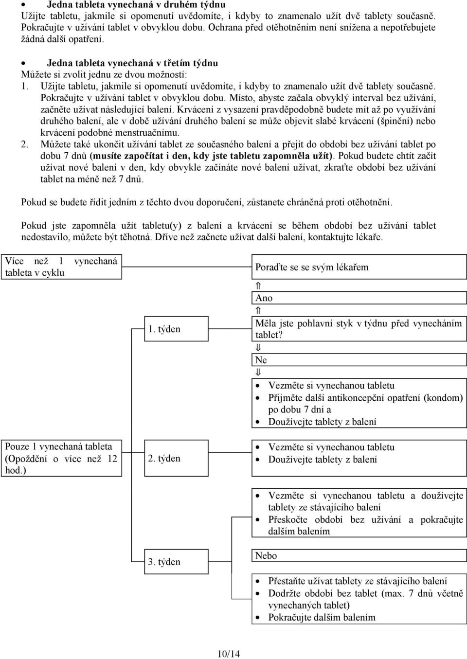 Užijte tabletu, jakmile si opomenutí uvědomíte, i kdyby to znamenalo užít dvě tablety současně. Pokračujte v užívání tablet v obvyklou dobu.