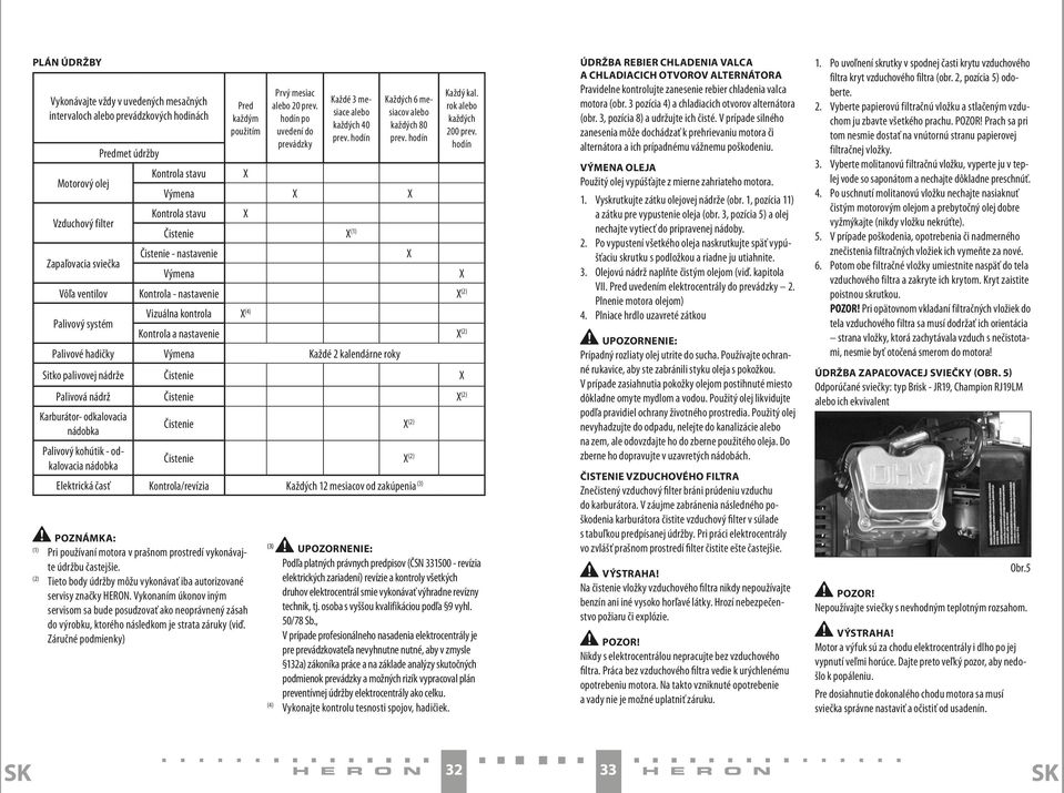 hodín Predmet údržby Motorový olej Kontrola stavu X Výmena X X Vzduchový filter Kontrola stavu X Čistenie X (1) Zapaľovacia sviečka Čistenie - nastavenie X Výmena X Vôľa ventilov Kontrola -