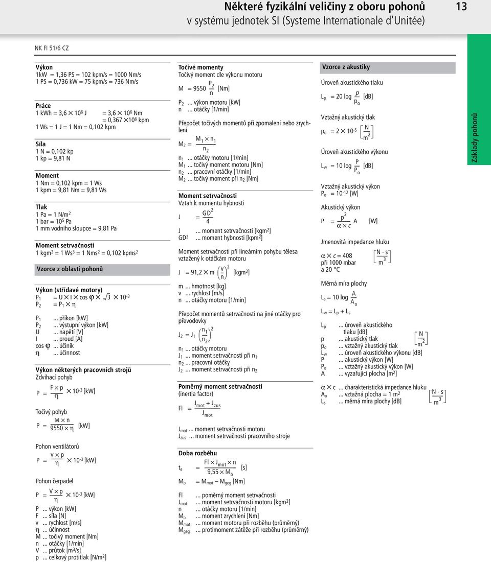 1 mm vodního sloupce = 9,81 Pa Moment setrvačnosti 1 kgm 2 = 1 Ws 3 = 1 Nms 2 = 0,102 kpms 2 Vzorce z oblasti pohonů Výkon (střídavé motory) P 1 = U I cos ϕ 3 10-3 = P 1 h P 2 P 1 P 2... příkon [kw].