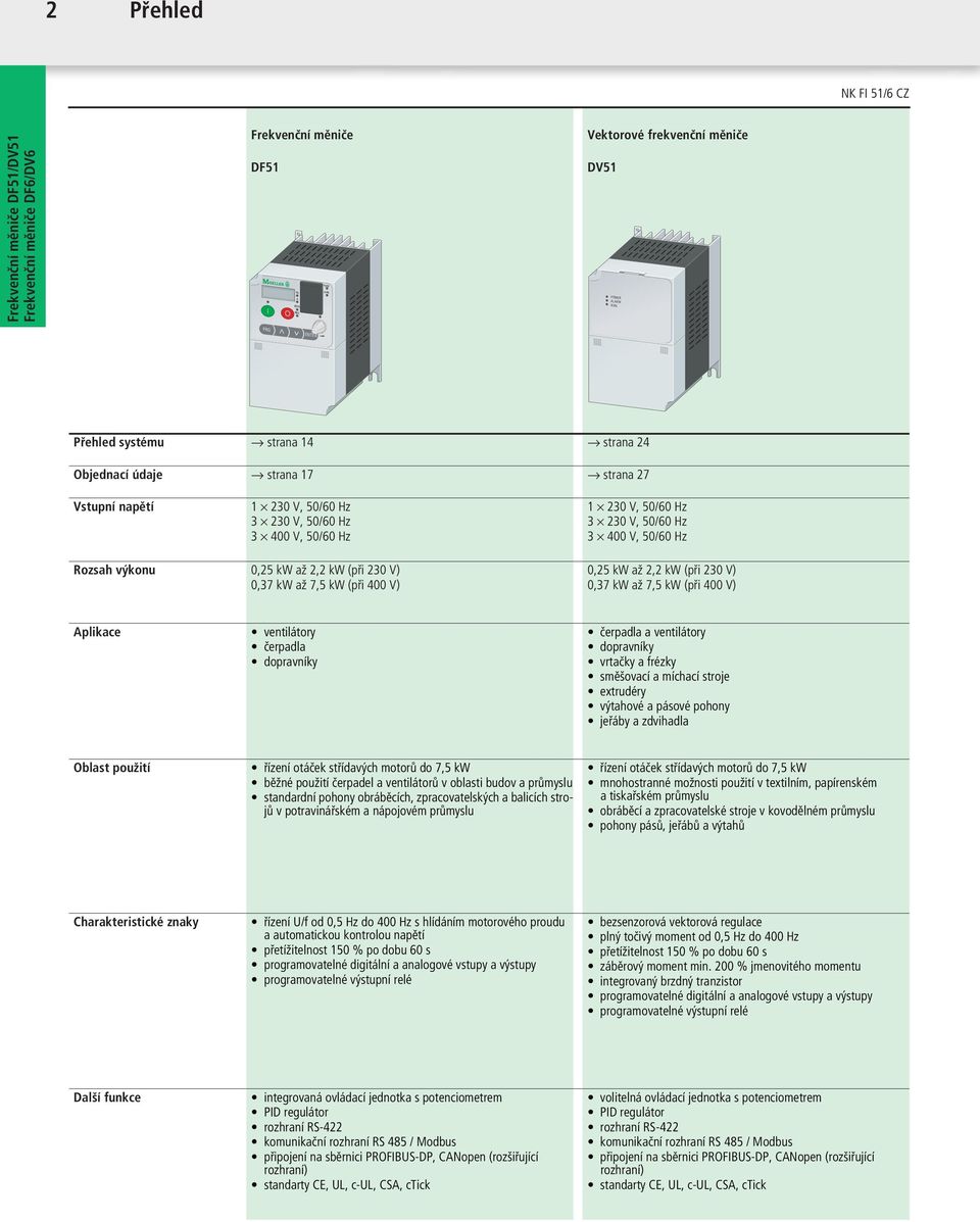 kw až 2,2 kw (při 230 V) 0,37 kw až 7,5 kw (při 400 V) 0,25 kw až 2,2 kw (při 230 V) 0,37 kw až 7,5 kw (při 400 V) Aplikace ventilátory čerpadla dopravníky čerpadla a ventilátory dopravníky vrtačky a