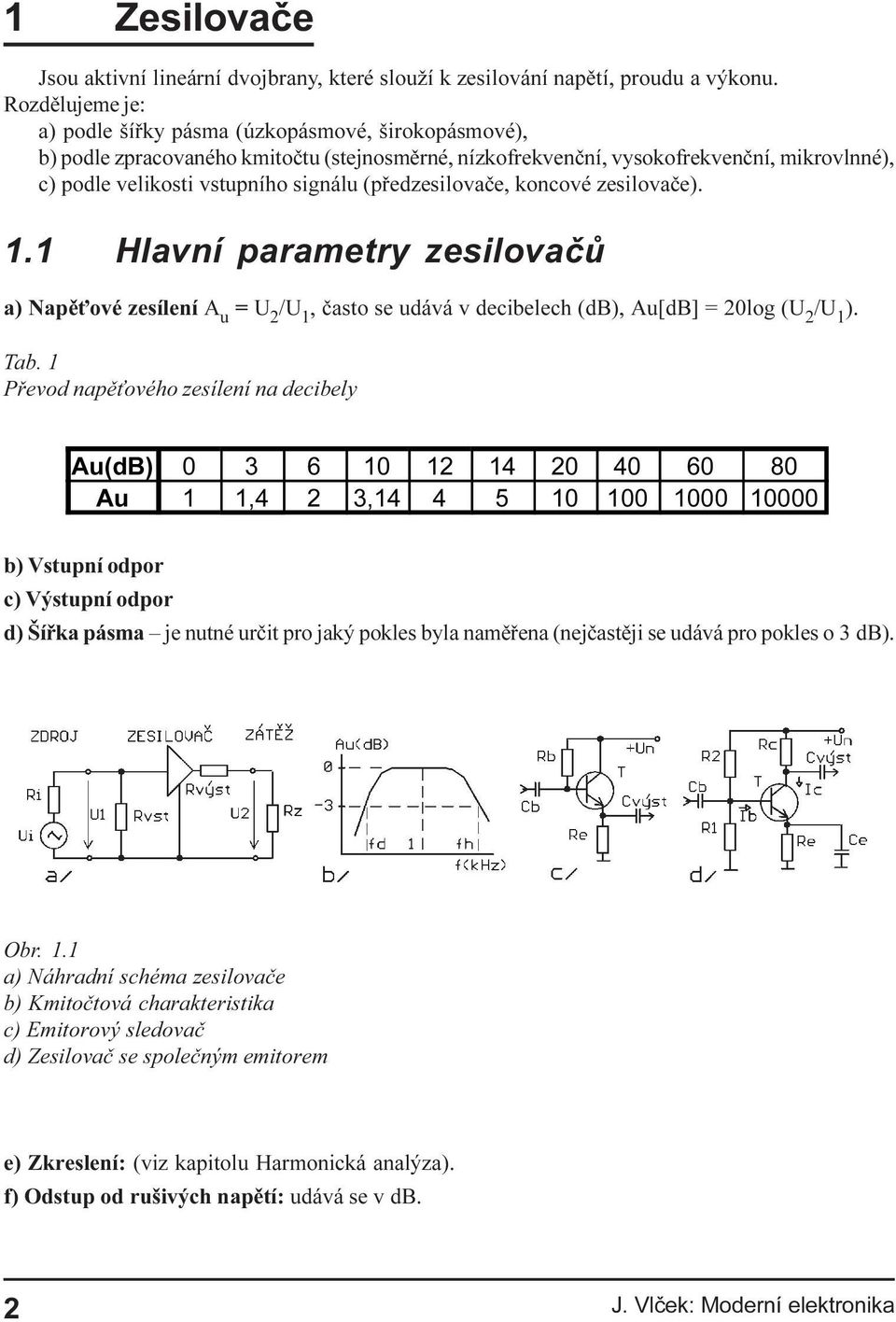 /U 1, èasto se udává v decibelech (db), Au[dB] = 20log (U 2 /U 1 ) Tab 1 Pøevod napì ového zesílení na decibely $XG% $X b) Vstupní odpor c) Výstupní odpor d) Šíøka pásma je nutné urèit pro jaký