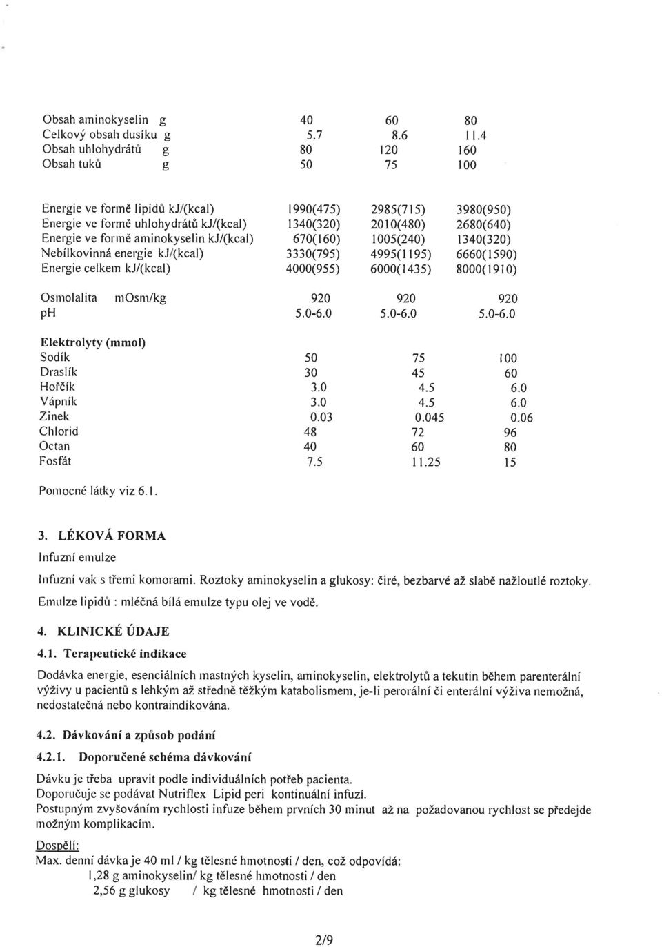 (kcal) 1340(320) 2010(480) 2680(640) Energie ve formě aminokyselin kj/(kcal) 670(160) 1005(240) 1340(320) Nebílkovinná energie kj!( kcal) 3330(795) 4995(1195) 6660(1590) Energie celkem kj!