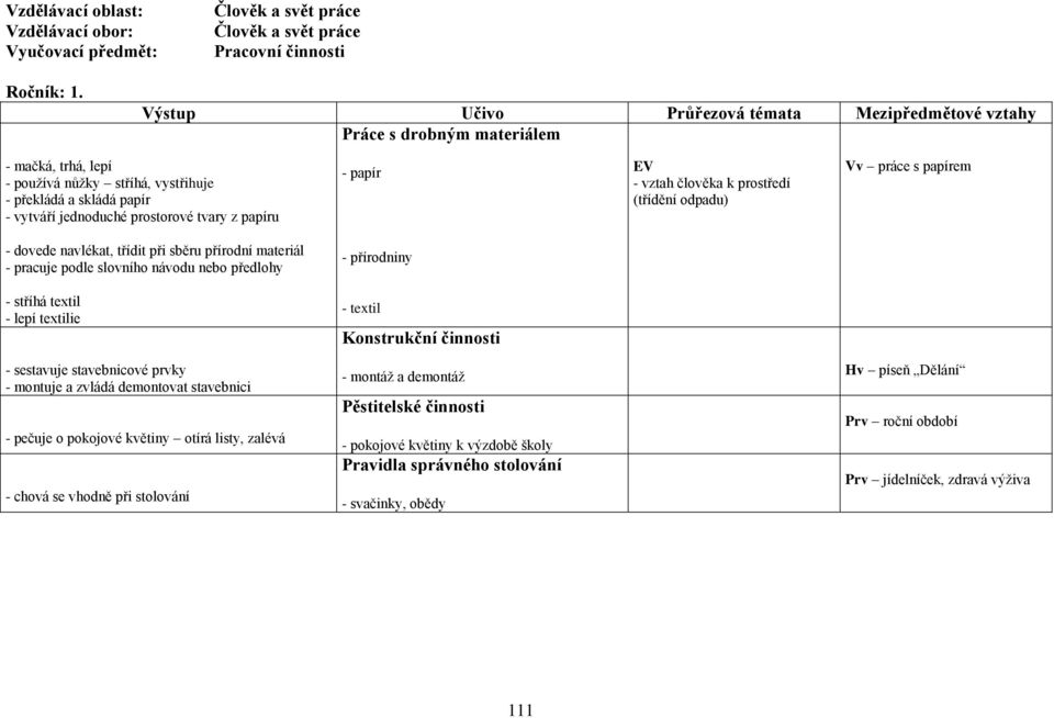 prostředí (třídění odpadu) - dovede navlékat, třídit při sběru přírodní materiál - stříhá textil - lepí textilie - sestavuje stavebnicové prvky - montuje a