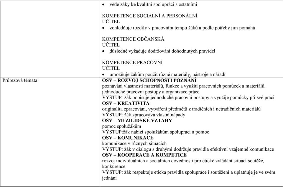 a využití pracovních pomůcek a materiálů, jednoduché pracovní postupy a organizace práce VÝSTUP: žák popisuje jednoduché pracovní postupy a využije pomůcky při své práci KREATIVITA originalita