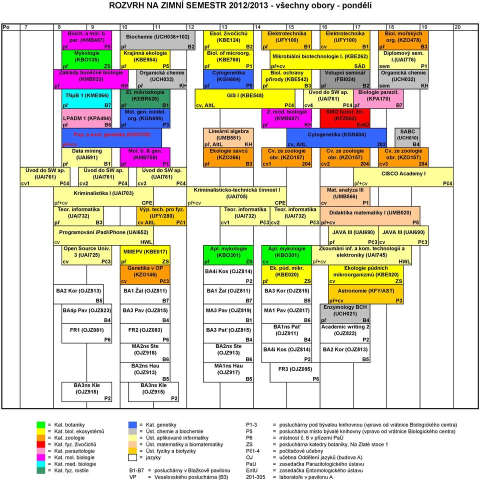 (KBE262) (KBO135) (KBE954) (KBE760) I.(UAI776) SÁD sem Základy buněčné biologie Organická chemie Cytogenetika Biol.