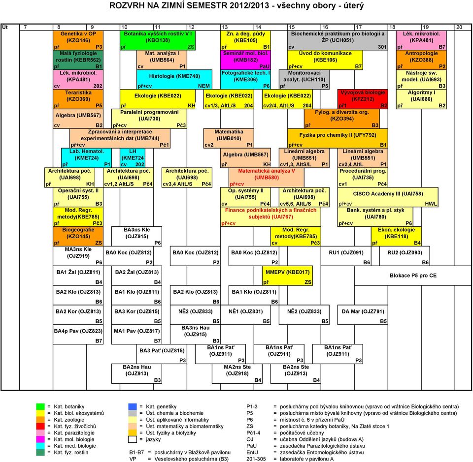 Úvod do komunikace Antropologie rostlin (KEBR562) (UM64) (KM82) (KBE106) (KZO388) PaU Lék. mikrobiol. Fotografické tech. I Monitorovací Nástroje sw. Histologie (KME740) (KPA481) (KME306) analyt.