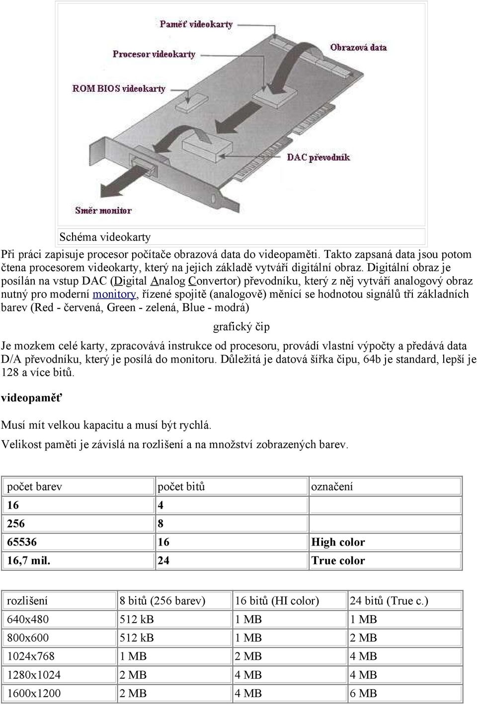 tří základních barev (Red - červená, Green - zelená, Blue - modrá) grafický čip Je mozkem celé karty, zpracovává instrukce od procesoru, provádí vlastní výpočty a předává data D/A převodníku, který