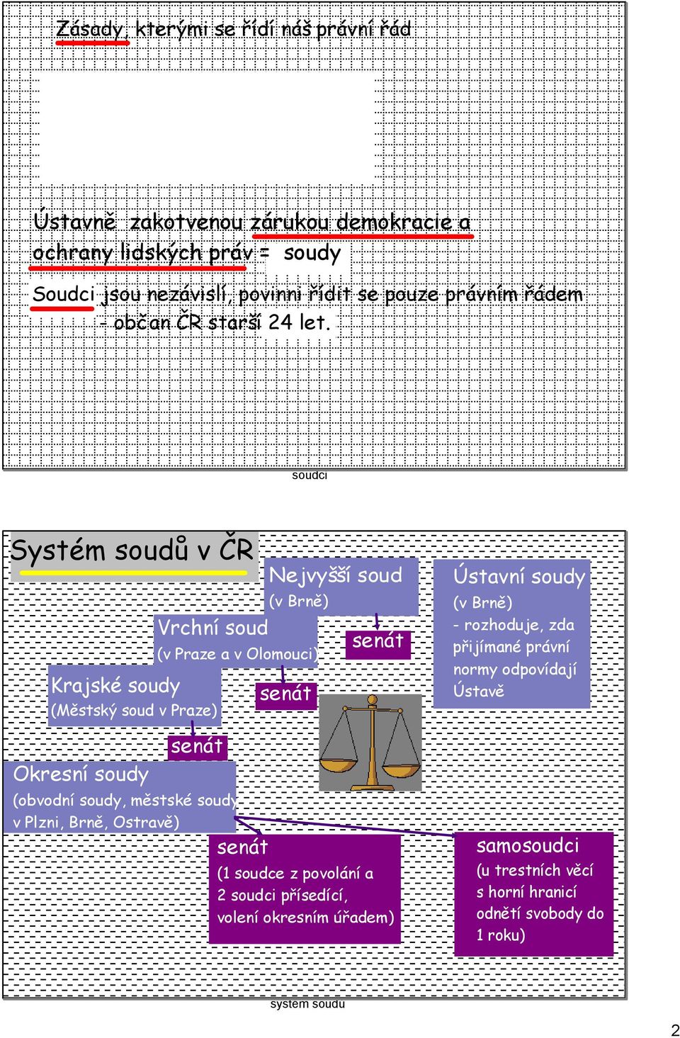 let. soudci Systém soudů v ČR Krajské soudy Vrchní soud (Městský soud v Praze) Okresní soudy Nejvyšší soud (v Brně) (v Praze a v Olomouci) senát (obvodní soudy, městské soudy v