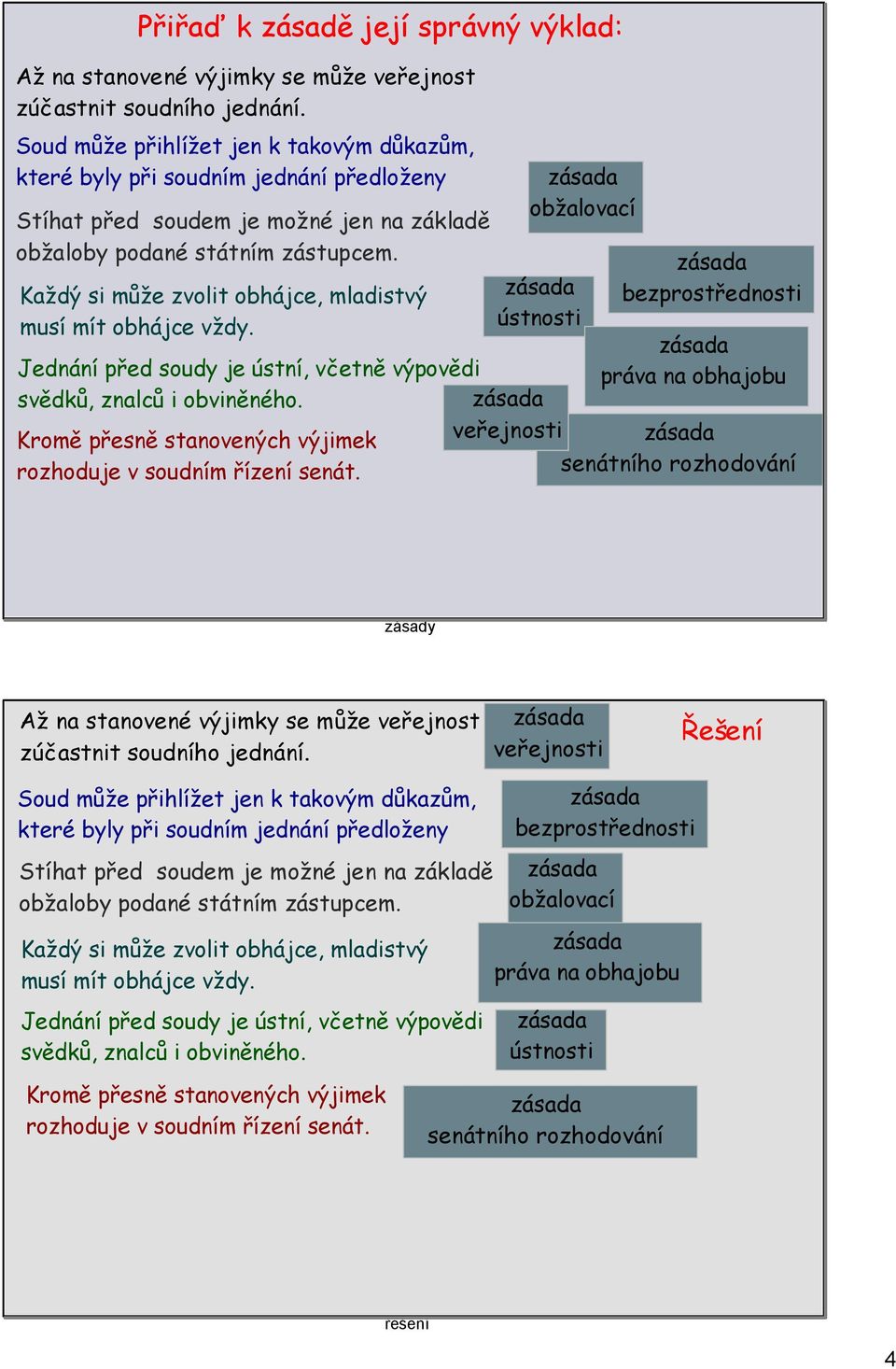 Každý si může zvolit obhájce, mladistvý musí mít obhájce vždy. Jednání před soudy je ústní, včetně výpovědi svědků, znalců i obviněného.