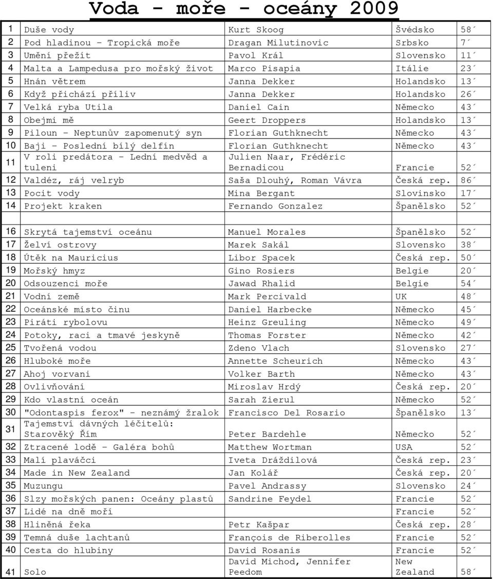 Neptunův zapomenutý syn Florian Guthknecht Německo 43 10 Baji Poslední bílý delfín Florian Guthknecht Německo 43 11 V roli predátora - Lední medvěd a Julien Naar, Frédéric tuleni Bernadicou Francie