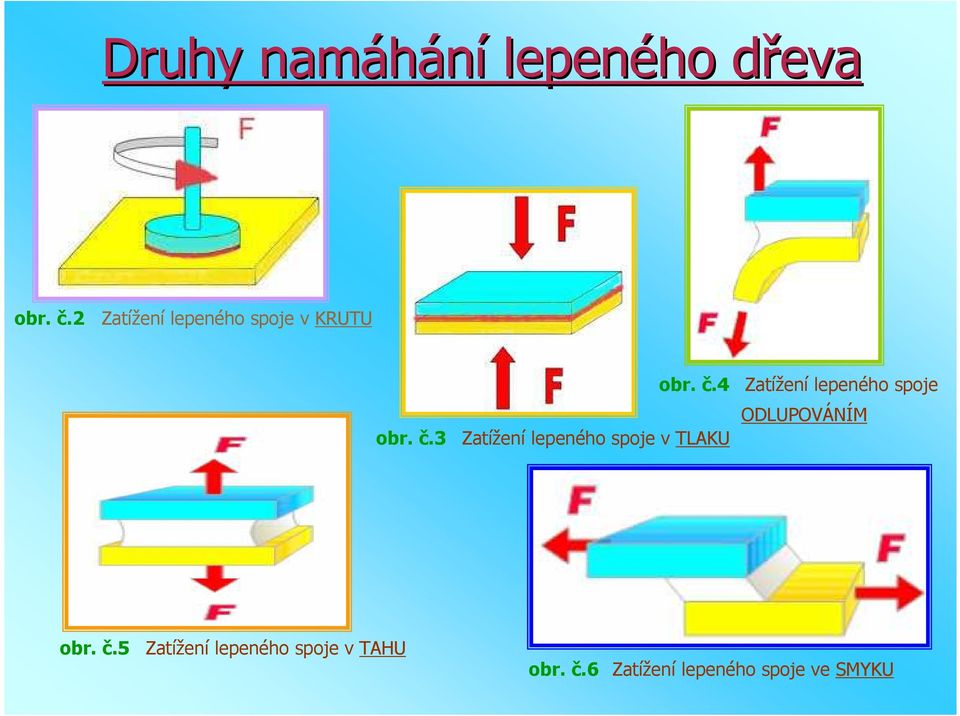 3 Zatížení lepeného spoje v TLAKU obr. č.