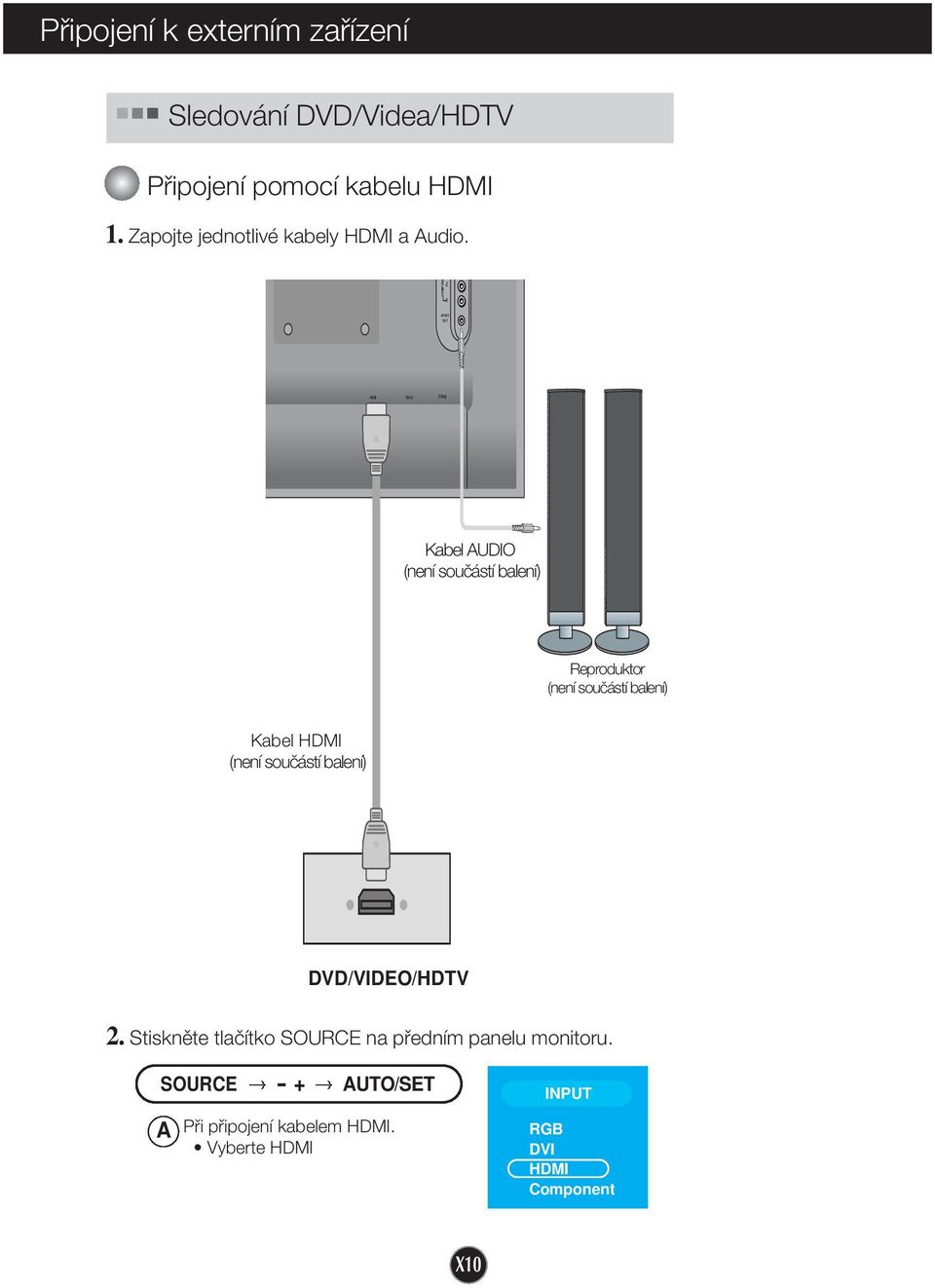 COMPONE PR PB AUDIO OUT HDMI DVI-D D-SUB Kabel AUDIO (není souãástí balení) Reproduktor (není souãástí balení)