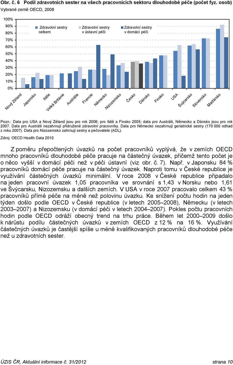 Británie Austrálie Francie Dánsko Finsko USA Maďarsko Pozn.: Data pro USA a Nový Zéland jsou pro rok 2006; pro Itálii a Finsko 2005; data pro Austrálii, a Dánsko jsou pro rok 2007.