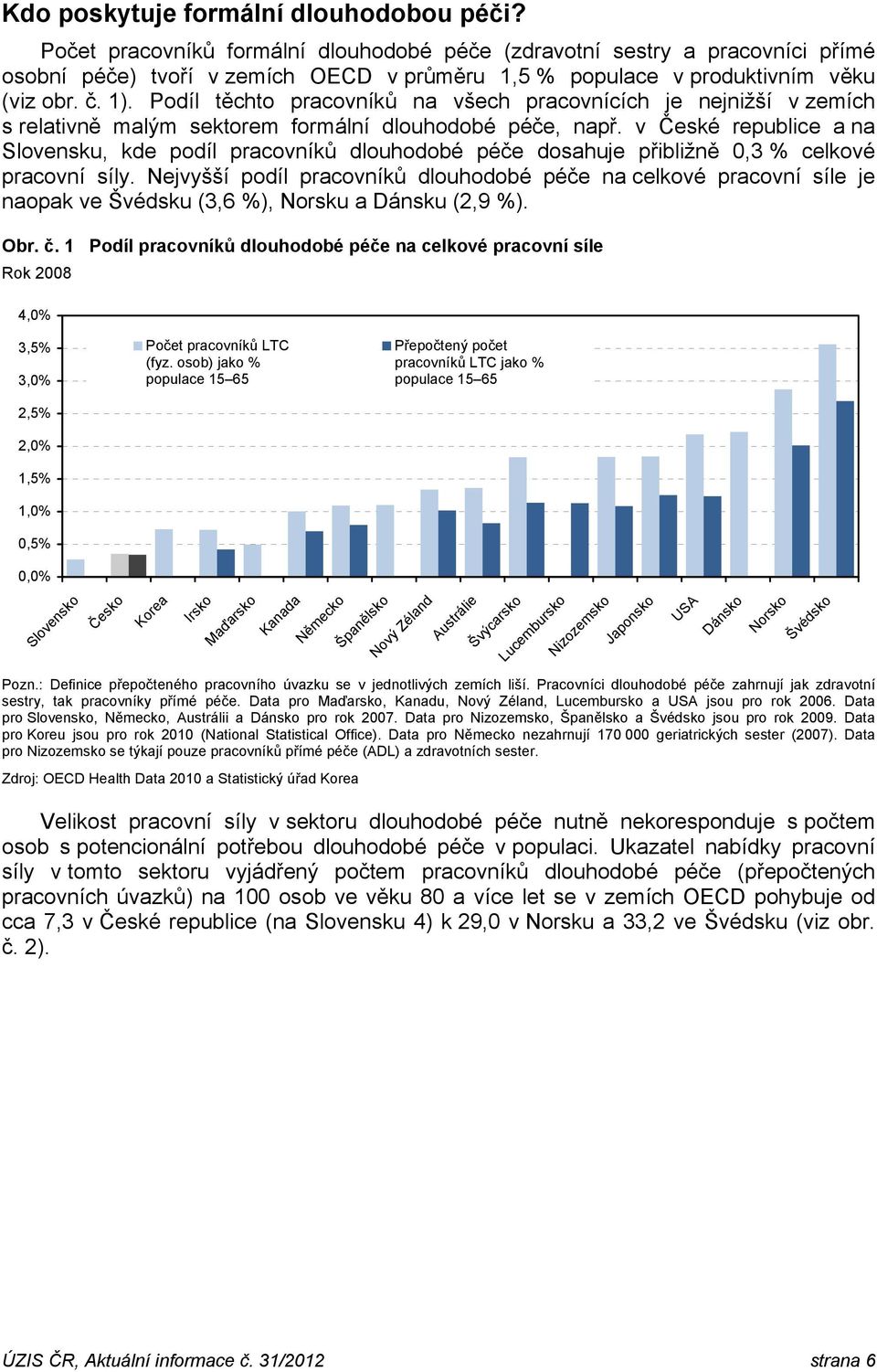 Podíl těchto pracovníků na všech pracovnících je nejnižší v zemích s relativně malým sektorem formální dlouhodobé péče, např.
