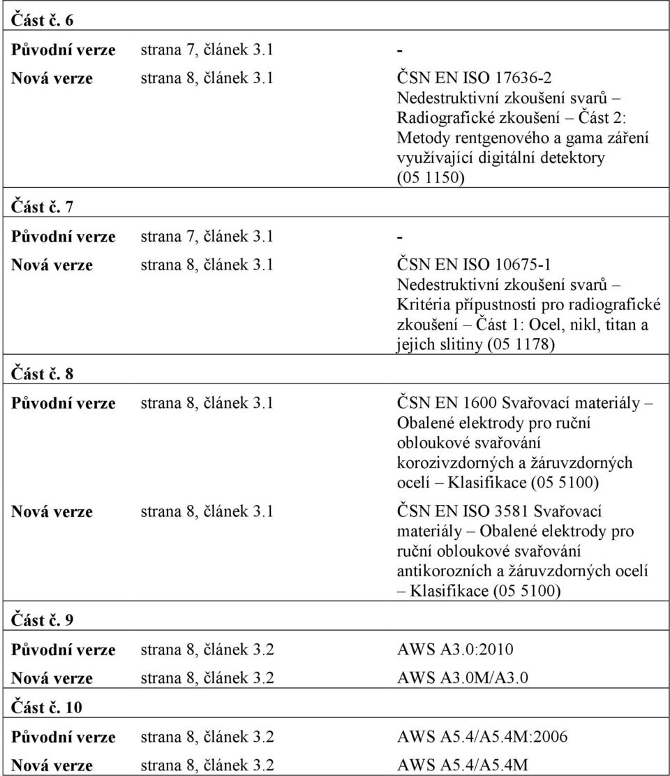 7 Původní verze strana 7, článek 3.1 - Nová verze strana 8, článek 3.