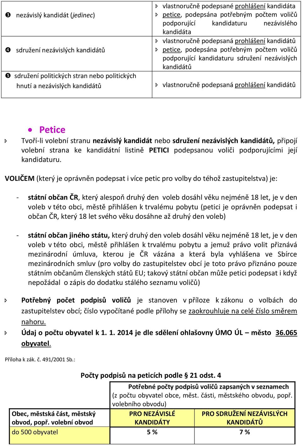 nezávislých kandidátů vlastnoručně podepsaná prohlášení kandidátů Petice Tvoří-li volební stranu nezávislý kandidát nebo sdružení nezávislých kandidátů, připojí volební strana ke kandidátní listině