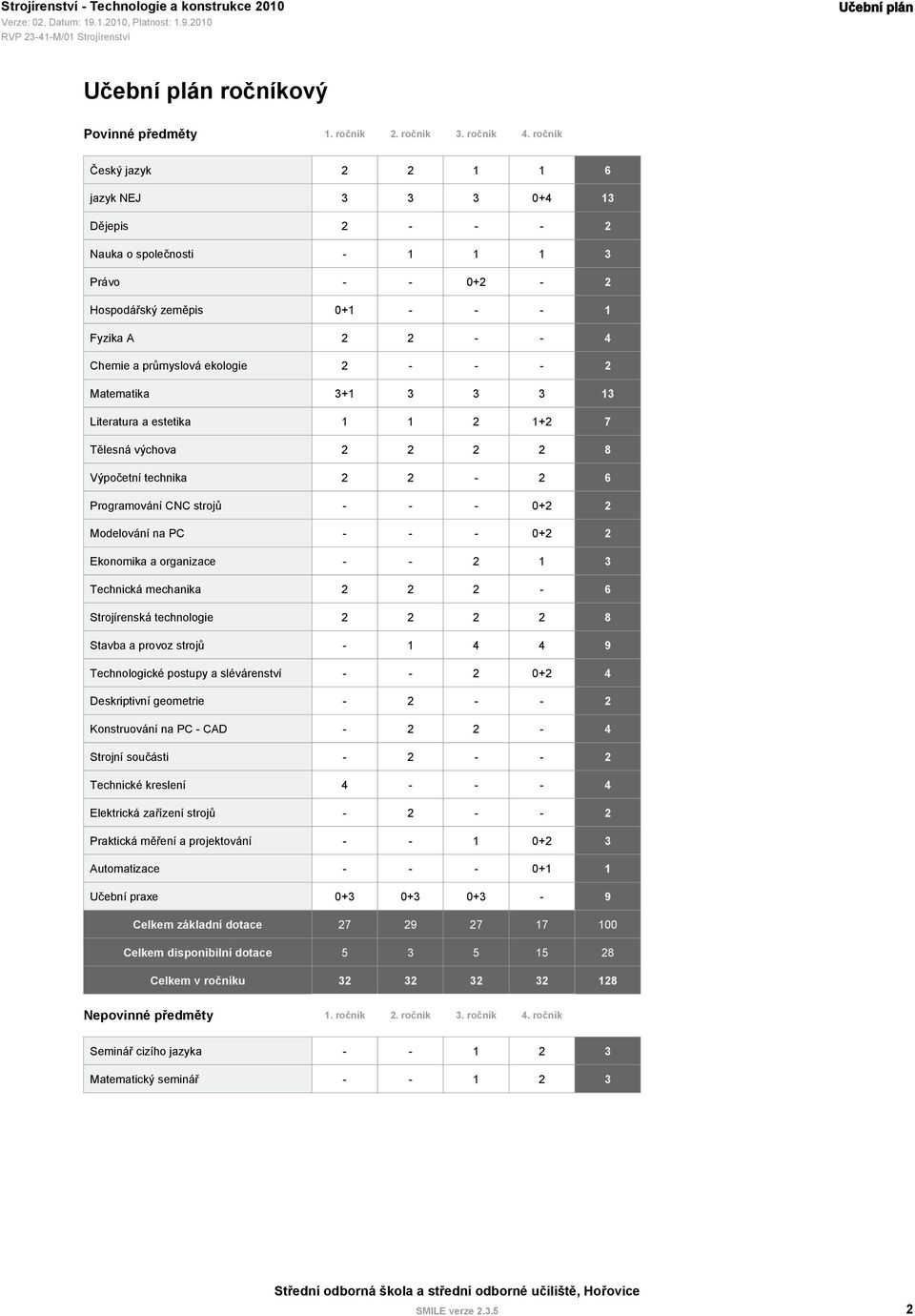 - - 2 Matematika 3+1 3 3 3 13 Literatura a estetika 1 1 2 1+2 7 Tělesná výchova 2 2 2 2 8 Výpočetní technika 2 2-2 6 Programování CNC strojů - - - 0+2 2 Modelování na PC - - - 0+2 2 Ekonomika a