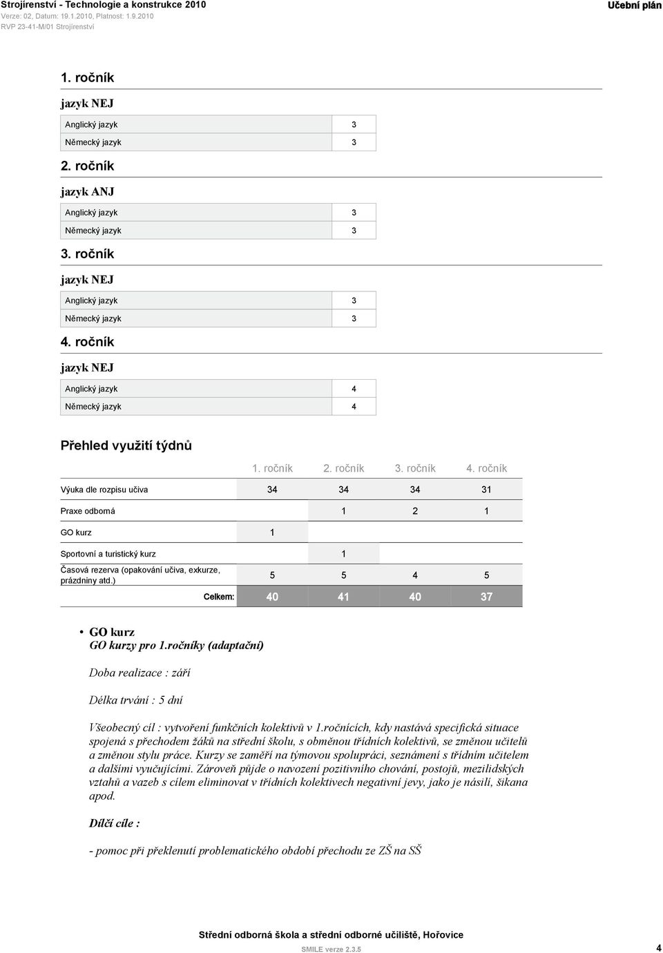 ročník Výuka dle rozpisu učiva 34 34 34 31 Praxe odborná 1 2 1 GO kurz 1 Sportovní a turistický kurz 1 Časová rezerva (opakování učiva, exkurze, prázdniny atd.