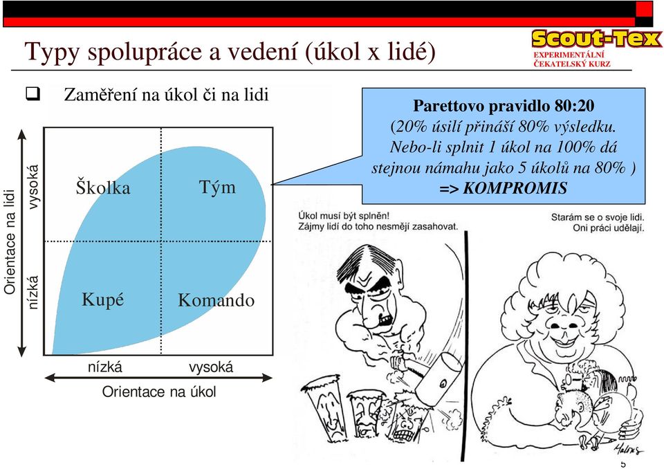 (20% úsilí pináší 80% výsledku.