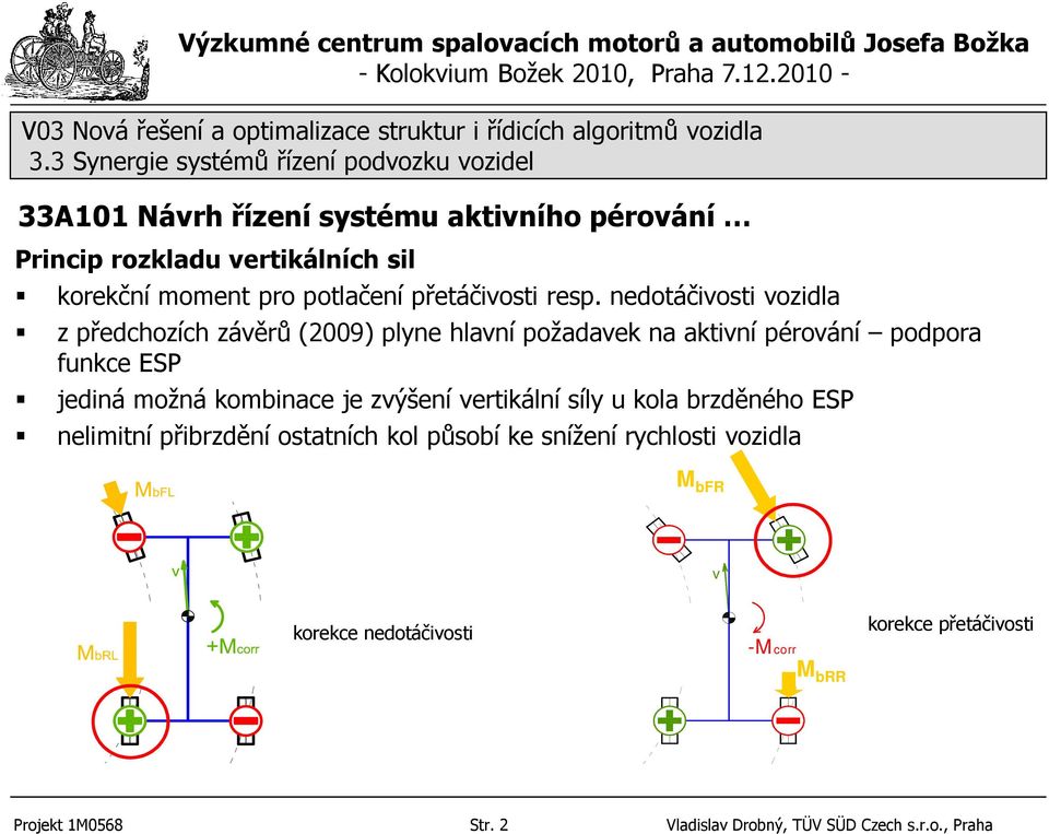 nedotáčiosti ozidla z předchozích záěrů (29) plyne hlaní požadaek na aktiní péroání podpora funkce ESP jediná možná kombinace je zýšení ertikální síly u kola