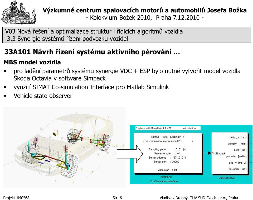 3 Synergie systémů řízení podozku ozidel 33A11 Nárh řízení systému aktiního péroání MBS model ozidla pro ladění