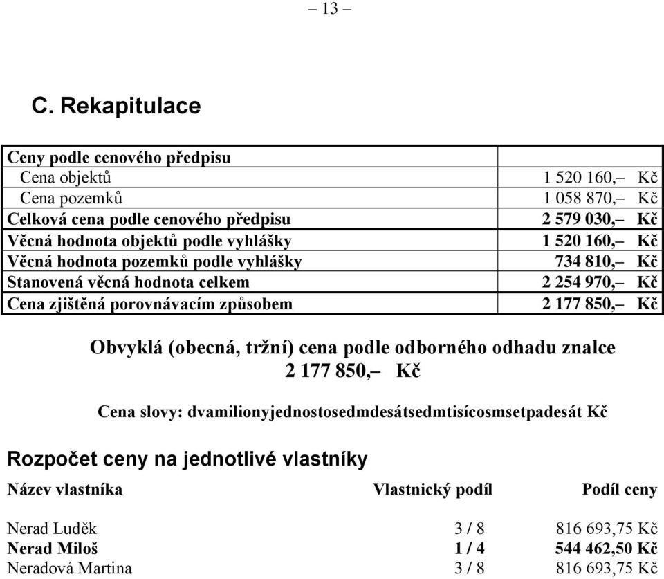 970, Kč 2 177 850, Kč Obvyklá (obecná, tržní) cena podle odborného odhadu znalce 2 177 850, Kč Cena slovy: dvamilionyjednostosedmdesátsedmtisícosmsetpadesát Kč