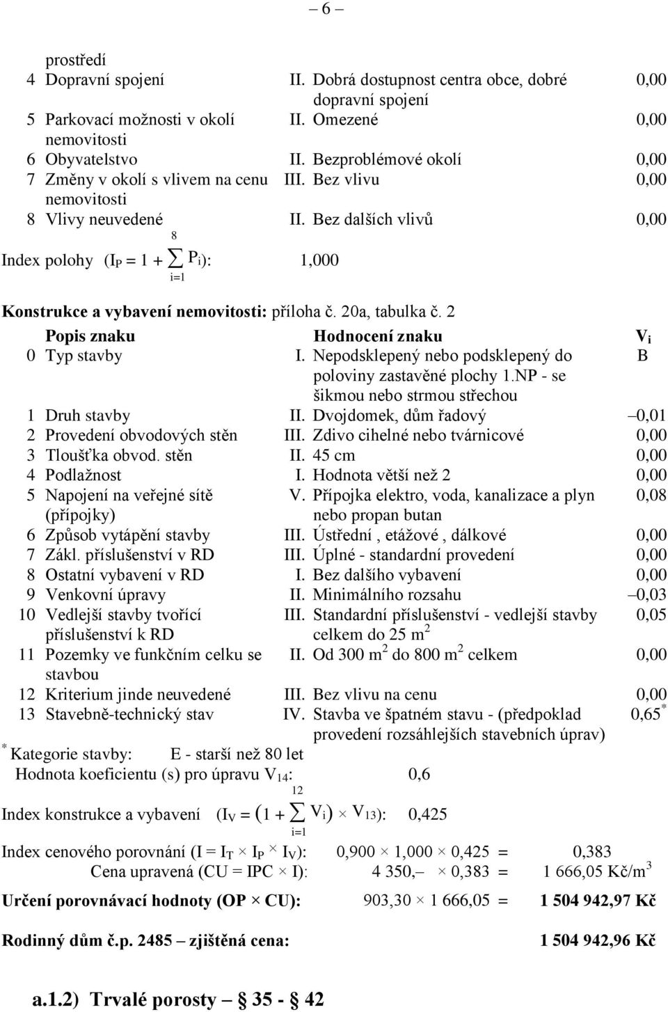 Bez dalších vlivů 0,00 Index polohy (I P = 1 + P i): 1,000 i=1 Konstrukce a vybavení nemovitosti: příloha č. 20a, tabulka č. 2 Popis znaku Hodnocení znaku V i 0 Typ stavby I.