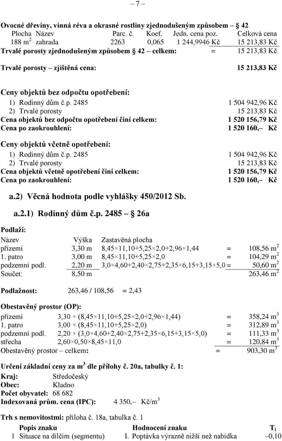 opotřebení: 1) Rodinný dům č.p. 2485 1 504 942,96 Kč 2) Trvalé porosty 15 213,83 Kč Cena objektů bez odpočtu opotřebení činí celkem: 1 520 156,79 Kč Cena po zaokrouhlení: 1 520 160, Kč Ceny objektů