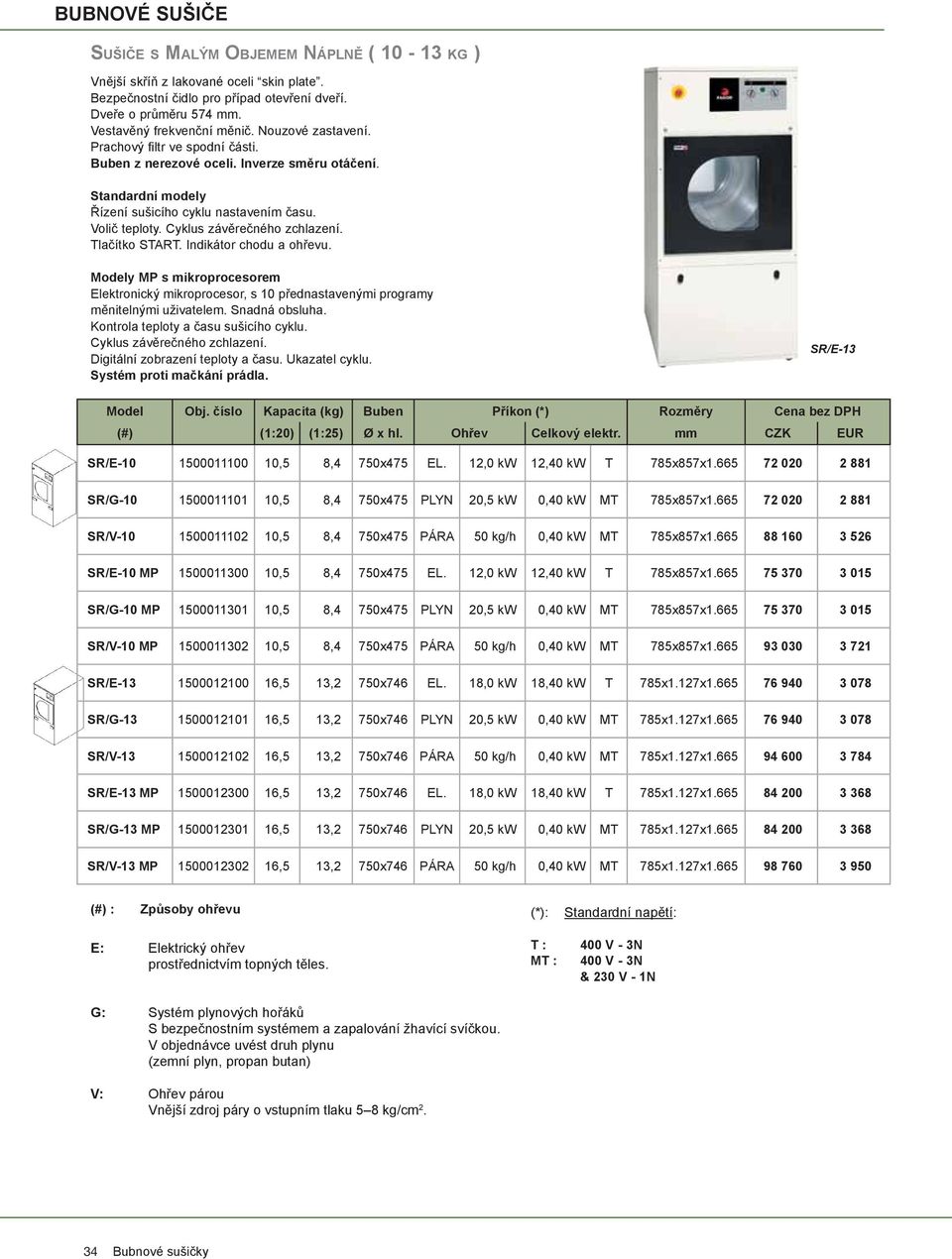 665 72 020 2 881 SR/V-10 1500011102 10,5 8,4 750x475 PÁRA 50 kg/h 0,40 kw MT 785x857x1.665 88 160 3 526 SR/E-10 MP 1500011300 10,5 8,4 750x475 EL. 12,0 kw 12,40 kw T 785x857x1.