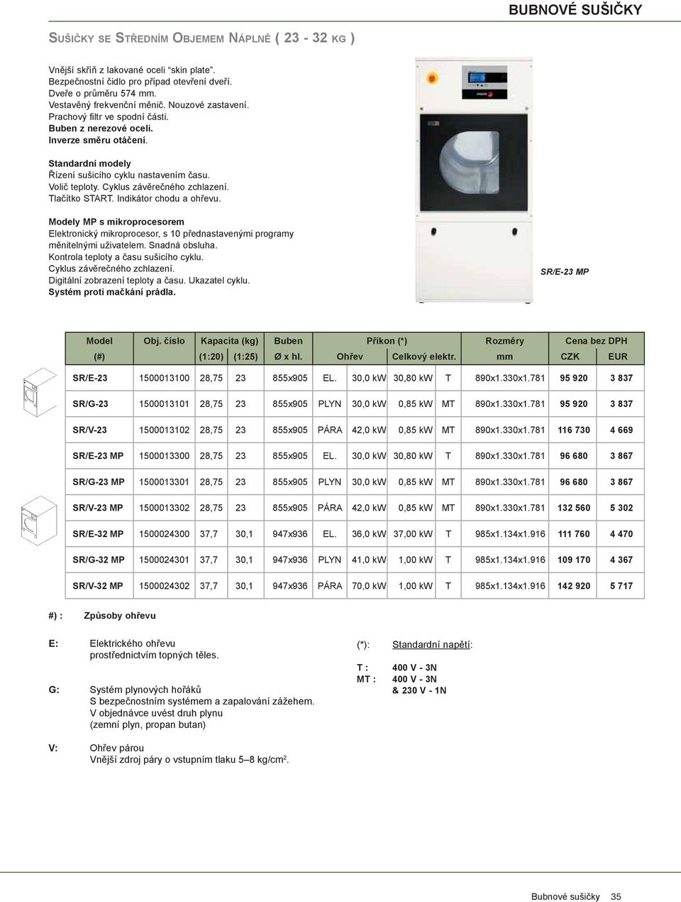 781 95 920 3 837 SR/G-23 1500013101 28,75 23 855x905 PLYN 30,0 kw 0,85 kw MT 890x1.330x1.781 95 920 3 837 SR/V-23 1500013102 28,75 23 855x905 PÁRA 42,0 kw 0,85 kw MT 890x1.330x1.781 116 730 4 669 SR/E-23 MP 1500013300 28,75 23 855x905 EL.