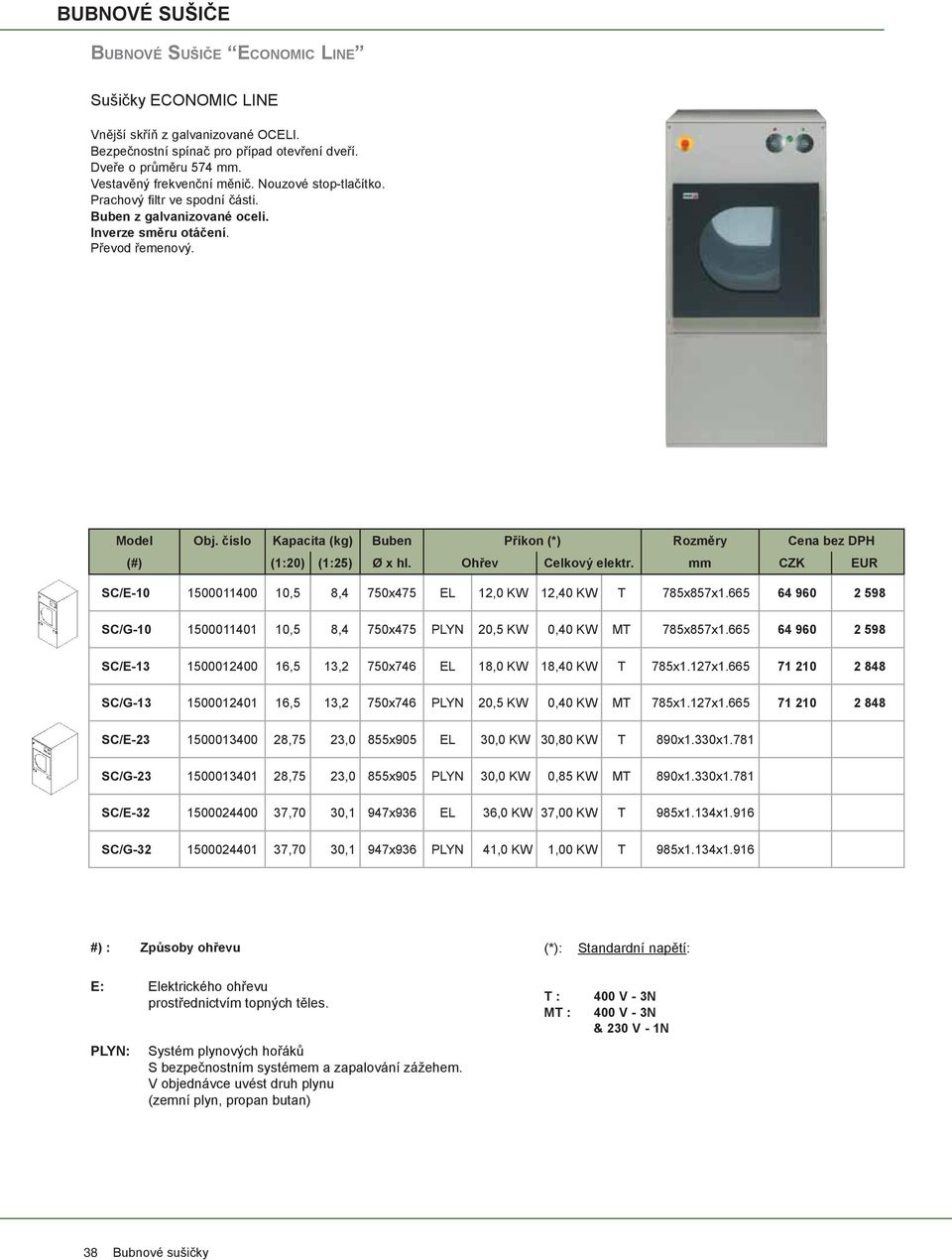 665 64 960 2 598 SC/G-10 1500011401 10,5 8,4 750x475 PLYN 20,5 KW 0,40 KW MT 785x857x1.665 64 960 2 598 SC/E-13 1500012400 16,5 13,2 750x746 EL 18,0 KW 18,40 KW T 785x1.127x1.